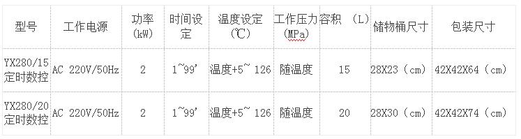 三申手提式蒸汽滅菌器技術參數
