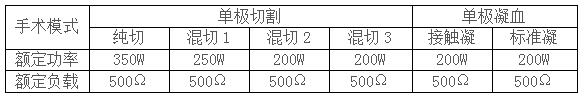 內鏡高頻電刀產品參數